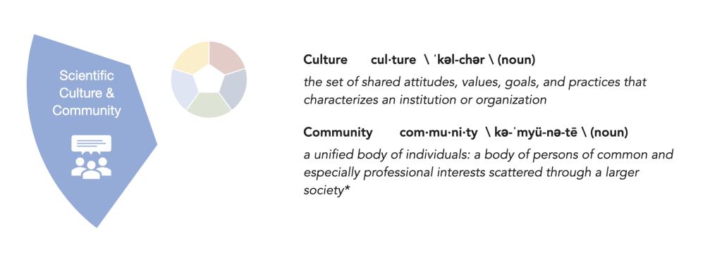 Definition of Scientific Culture and Community