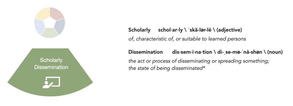 Definition of Scholarly Dissemination 
