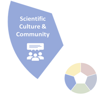 scientific culture and community
